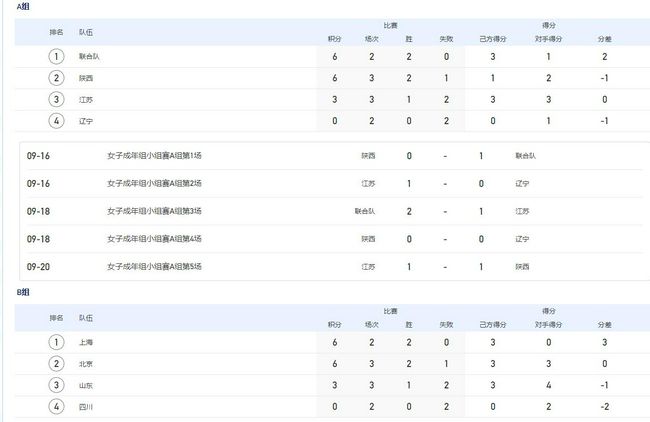 关于节礼日将对阵伯恩利，阿利森谈道：“当然我们希望在本赛季剩下的时间里保持最佳状态，我们知道现在谈论奖杯还为时过早，我们不会受到那些讨论的干扰，这更多是媒体和球迷所谈论的事情。
